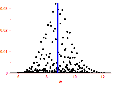 Strength function